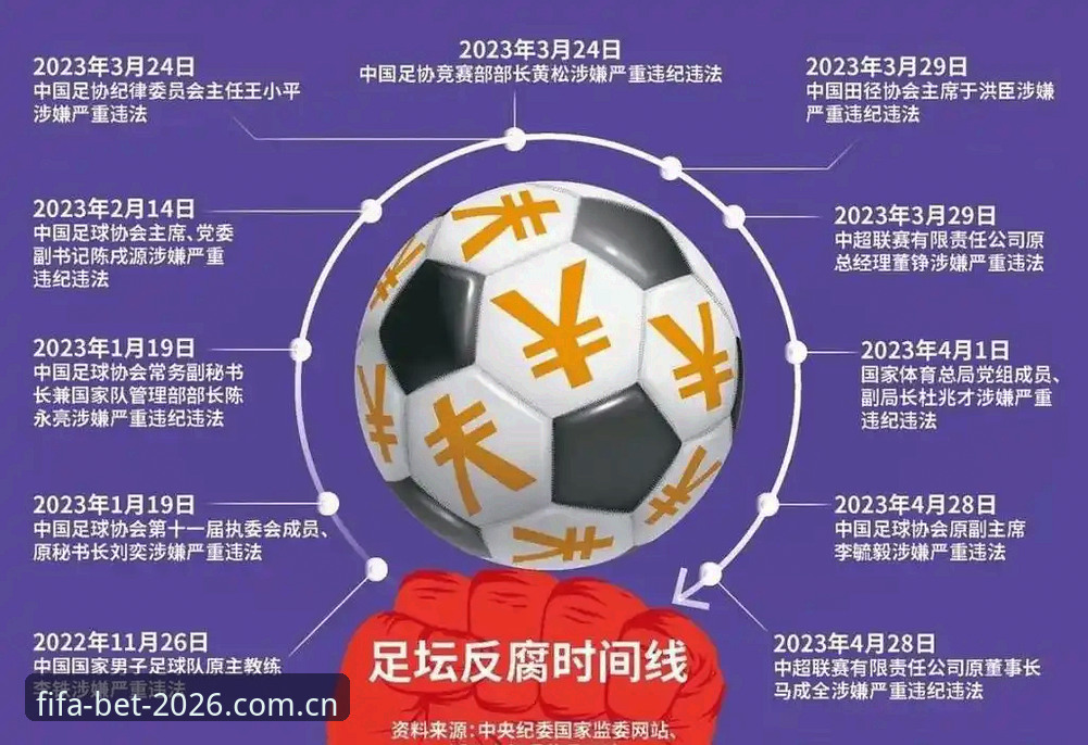 世足赛官网 资深用户分享足协第三批禁足名单深度解析——世界杯竞猜平台上的足球反腐实战心得